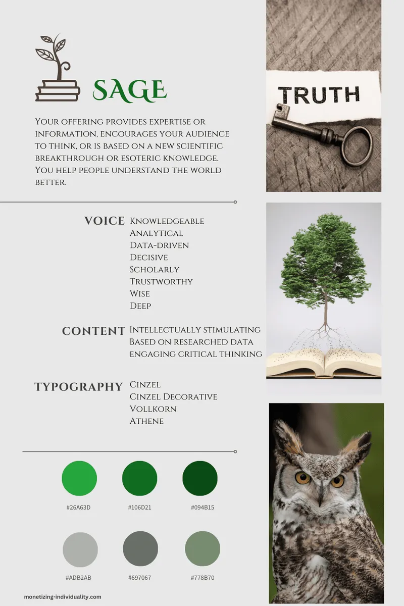 Your Sage Archetype Card