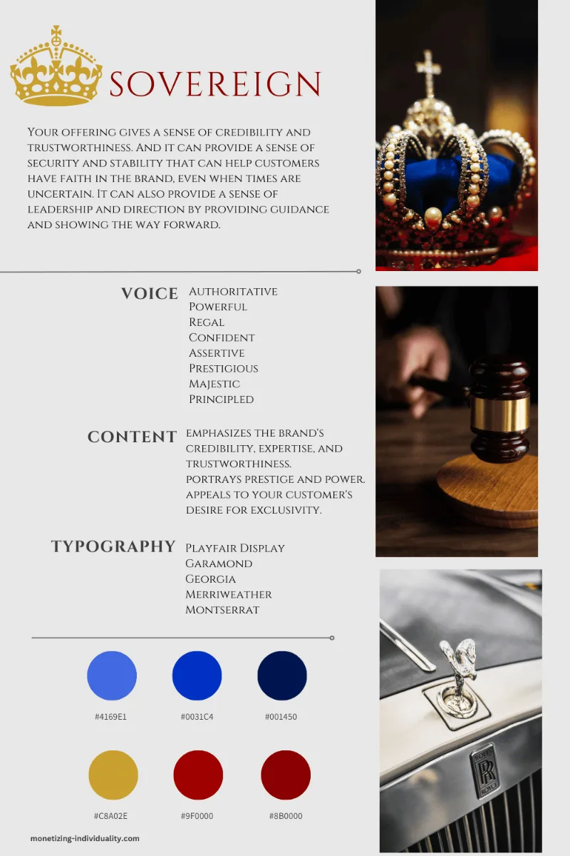 Your Sovereign Archetype Card